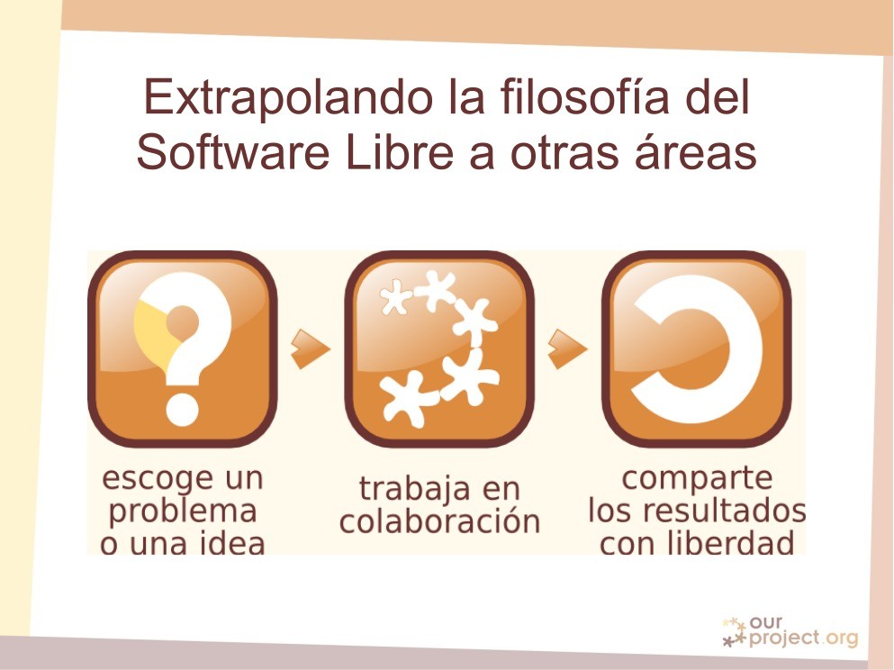 Imágen de pdf Extrapolando la filosofía del Software Libre a otras áreas