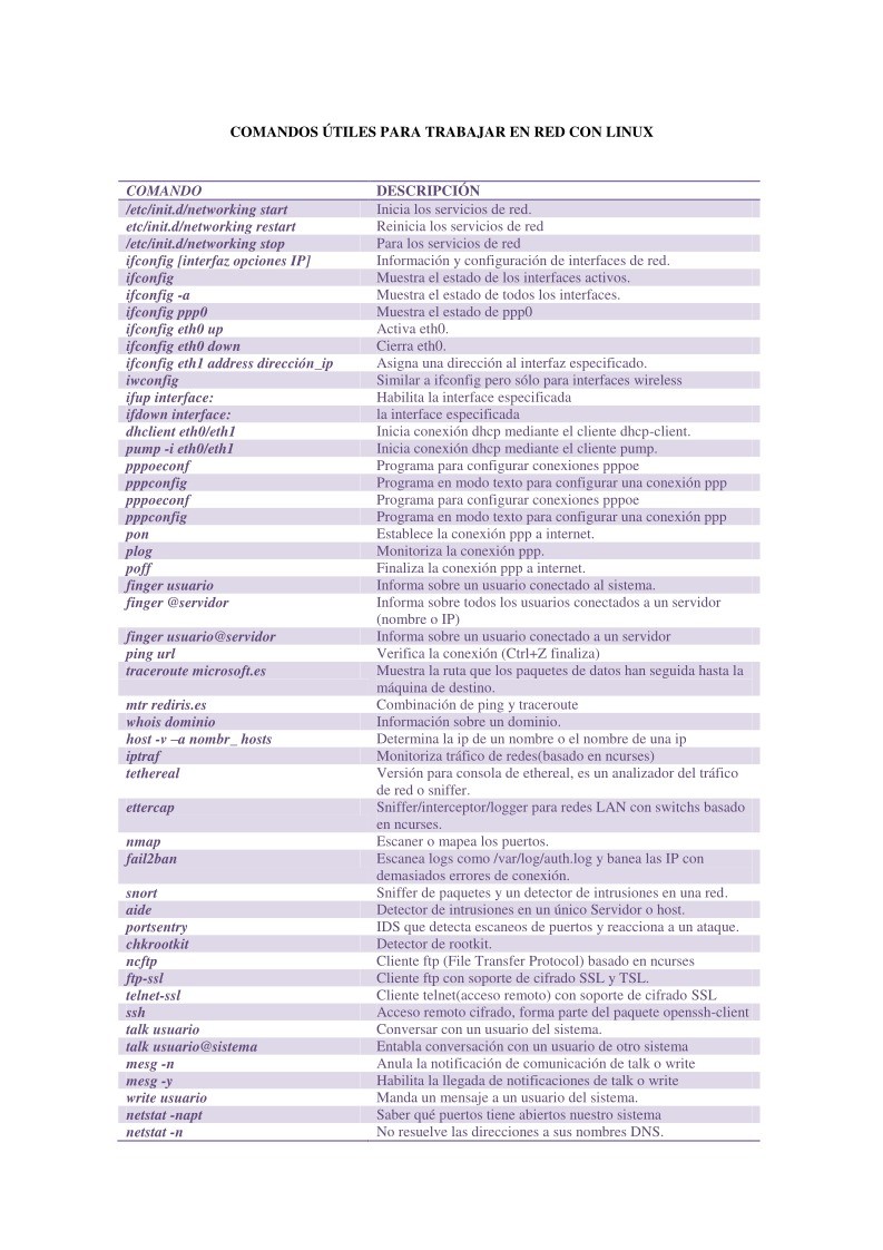 Imágen de pdf Comandos útiles para trabajar en red con Linux