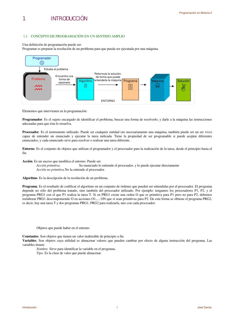 Imágen de pdf Programación en Modula-2