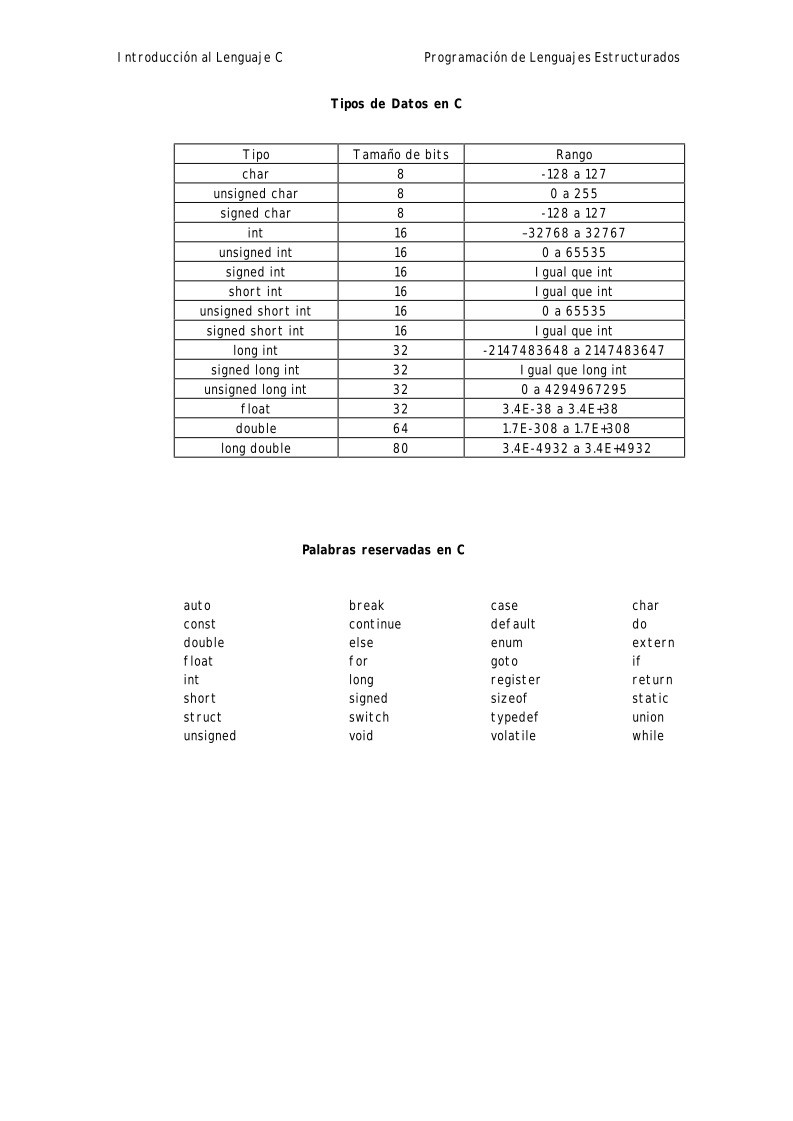 Imágen de pdf Tipos de datos en C - Introducción al Lenguaje C