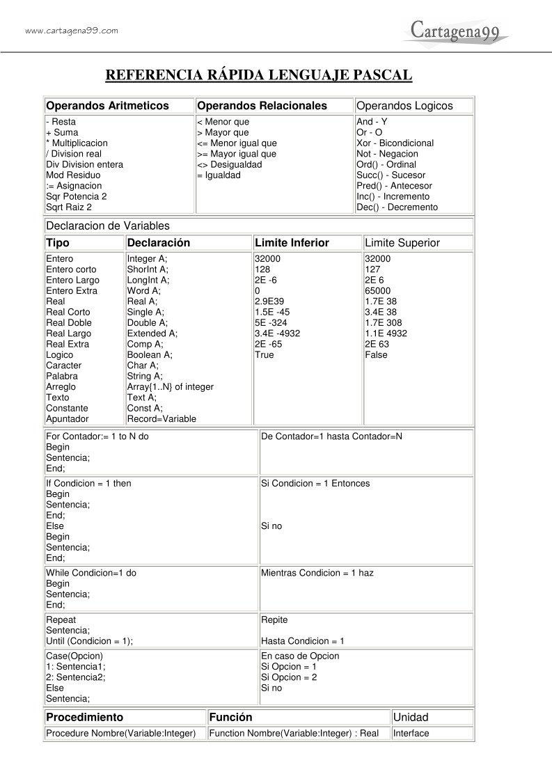Imágen de pdf Referencia rápida lenguaje Pascal