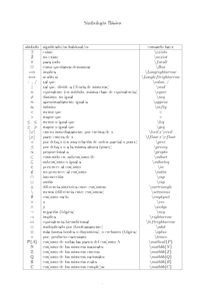 Imágen de pdf Simbología básica - Latex