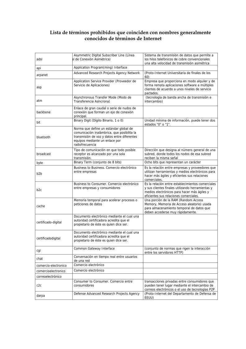 Imágen de pdf Lista de términos prohibidos que coinciden con nombres generalmente conocidos de términos de Internet