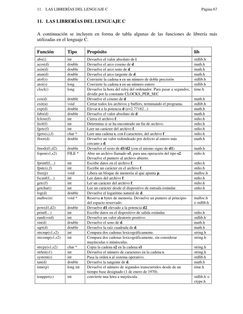 Imágen de pdf 11. Las librerías del lenguaje C