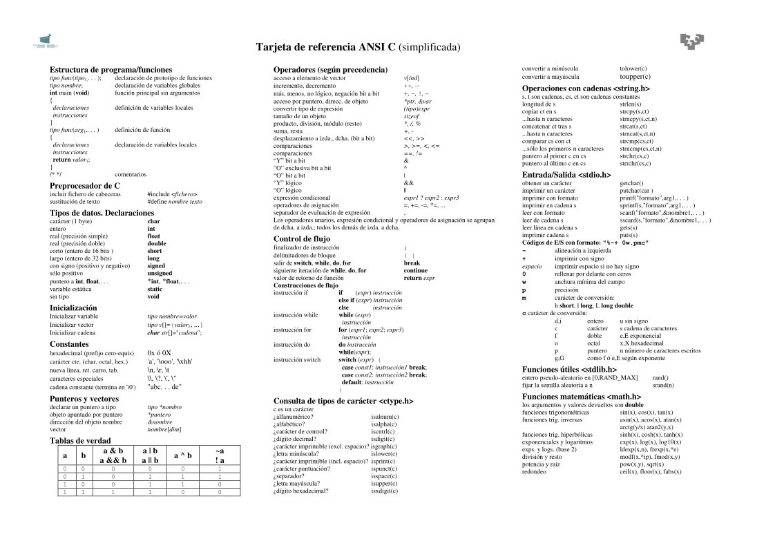 Imágen de pdf Tarjeta de referencia ANSI C (simplificada)