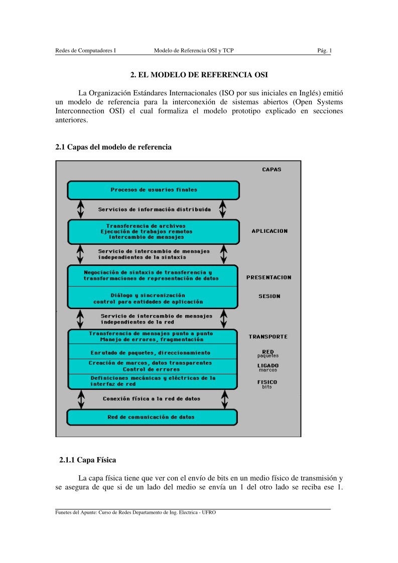 Imágen de pdf 2. El modelo de referencia OSI