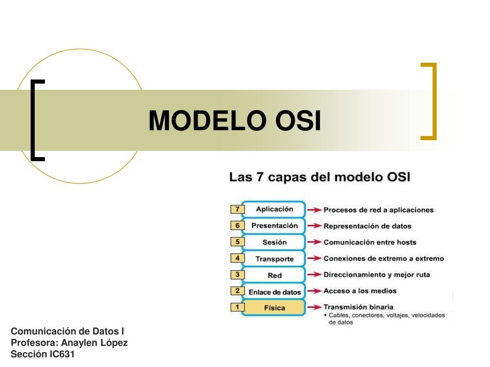 Imágen de pdf Las 7 capas del modelo OSI