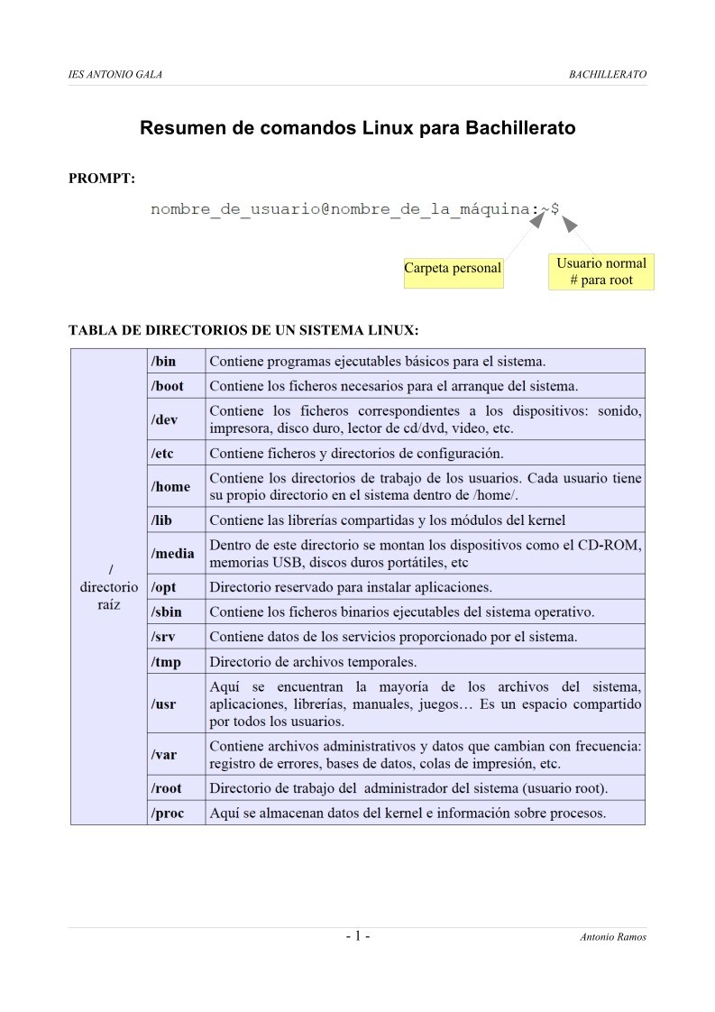 Imágen de pdf Resumen de comandos Linux para Bachillerato