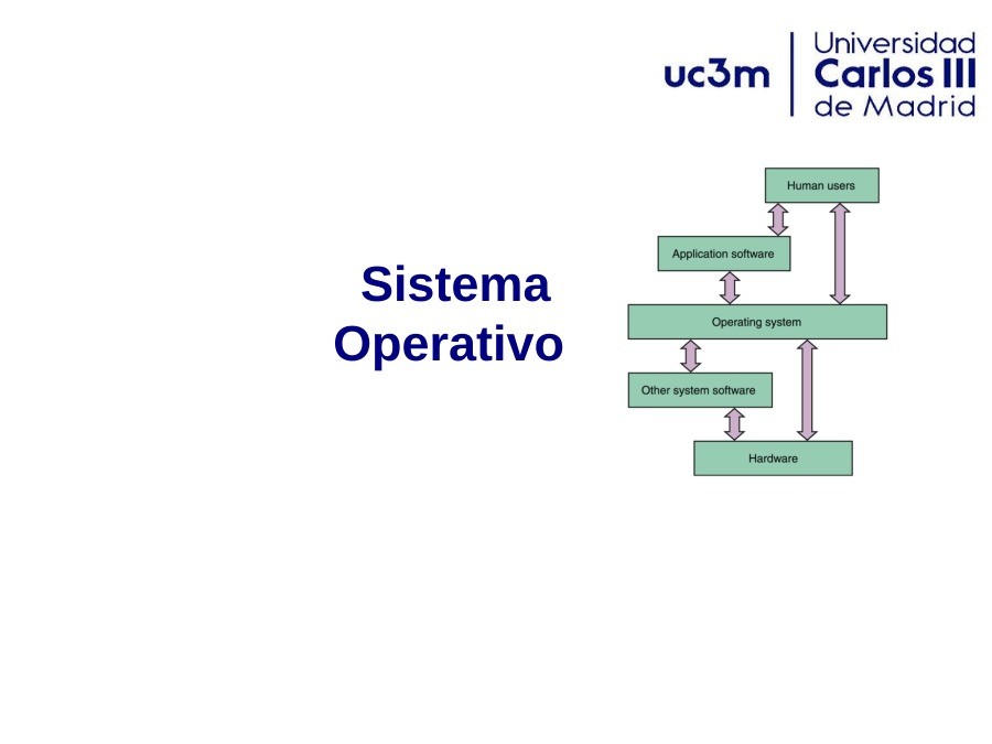 Imágen de pdf Sistema Operativo