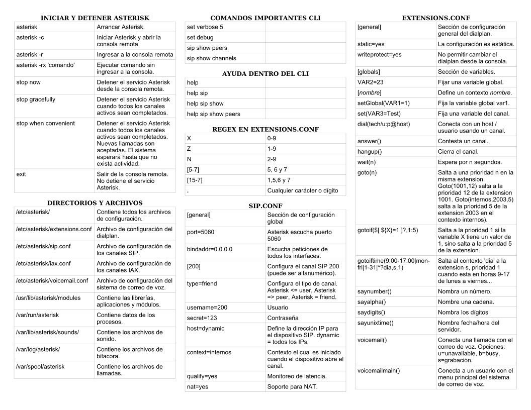 Imágen de pdf Guia Rapida Asterisk