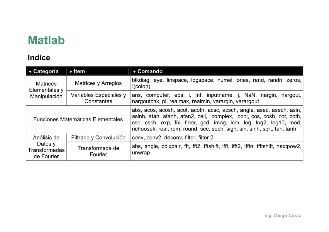 Imágen de pdf Matlab