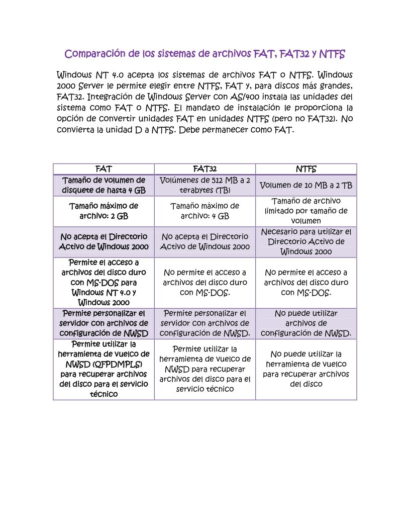 Imágen de pdf Comparación de los sistemas de archivos FAT, FAT32 y NTFS