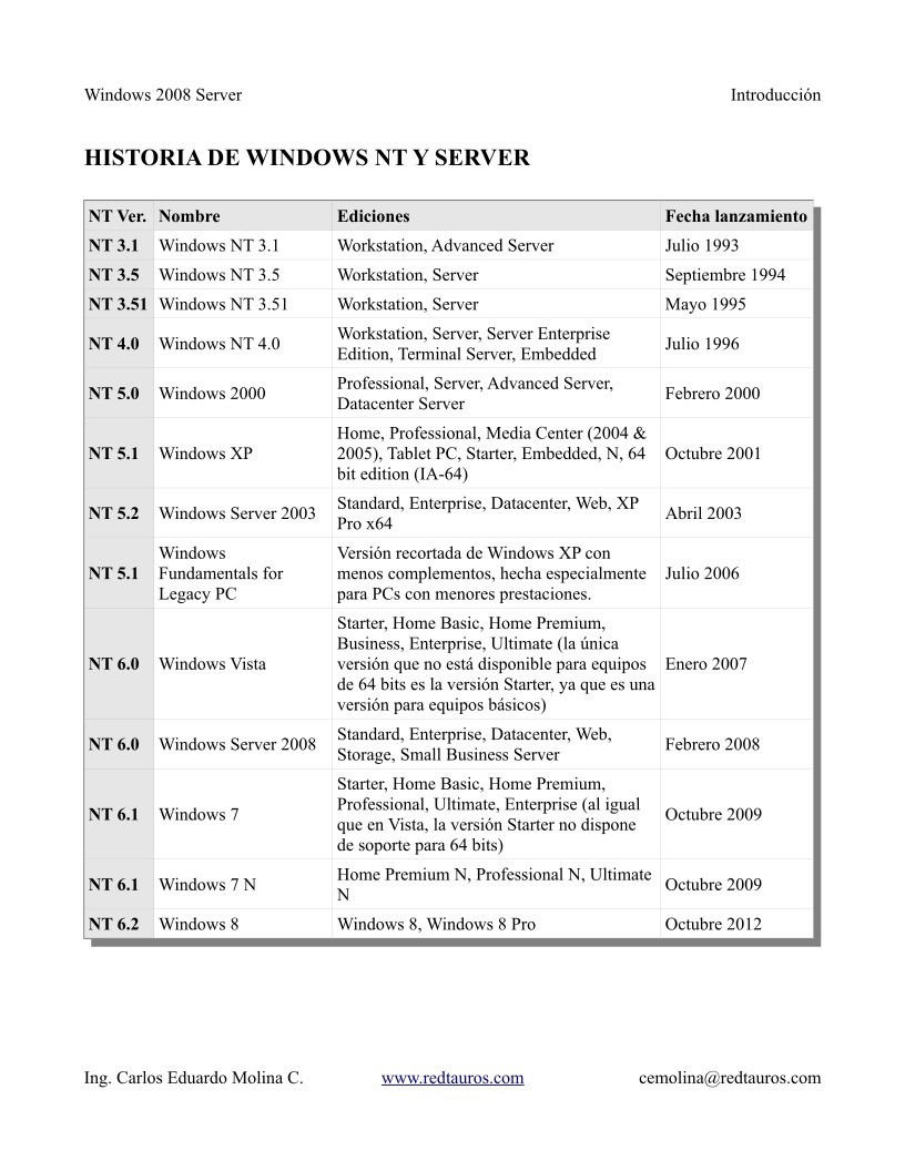 Imágen de pdf Historia de Windows NT y Server