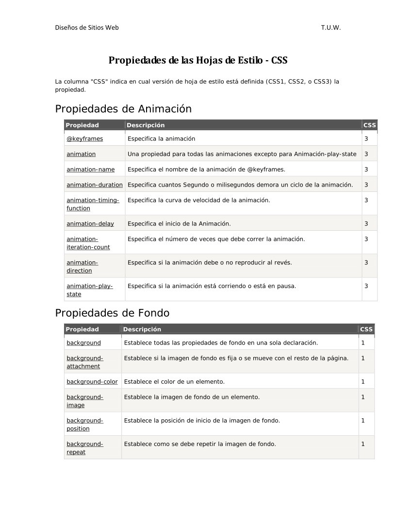 Imágen de pdf Propiedades de las Hojas de Estilo - CSS