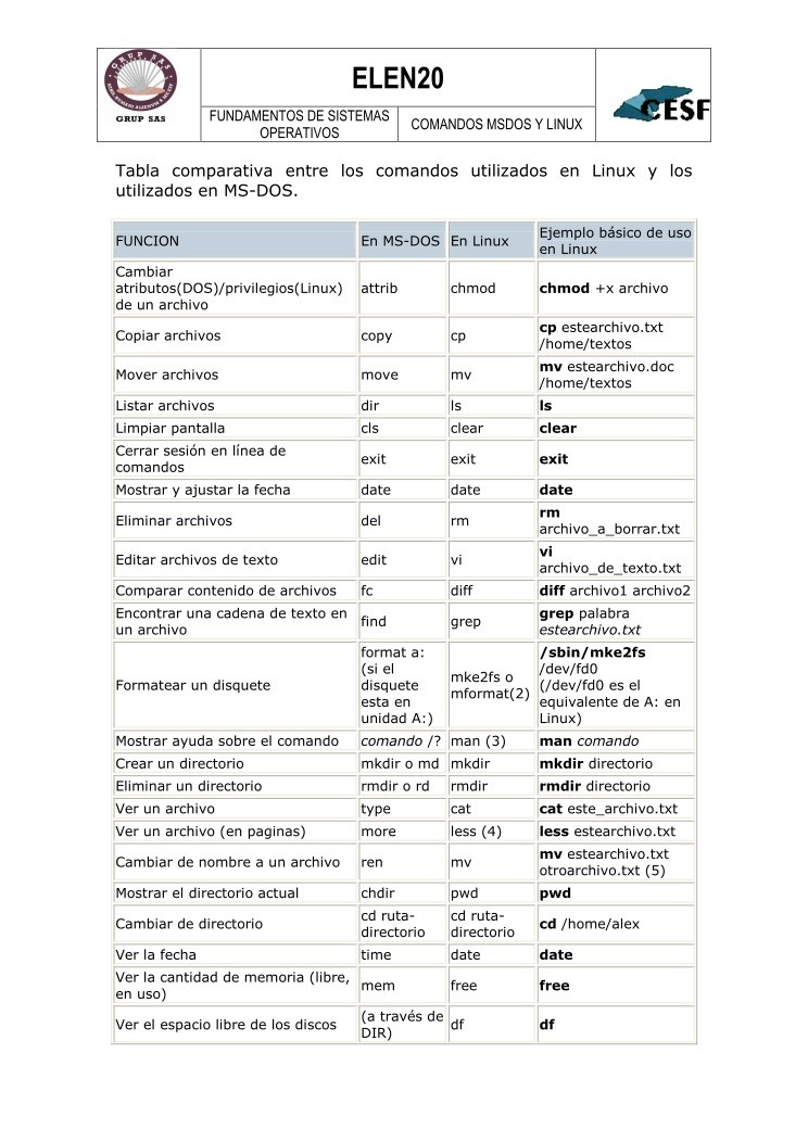 Imágen de pdf Tabla comparativa entre los comandos utilizados en Linux y los utilizados en MS-DOS