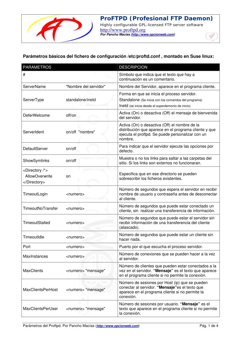 Imágen de pdf Parámetros básicos del fichero de configuración /etc/proftd.conf