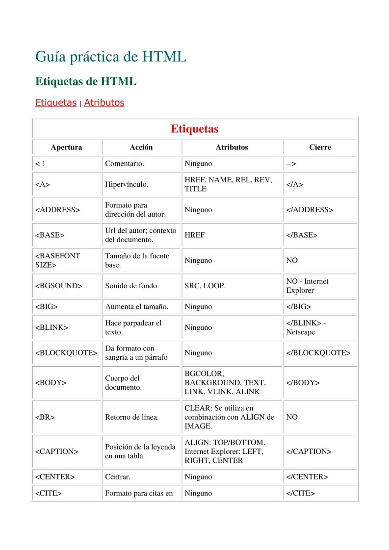 Imágen de pdf Etiquetas de HTML - Guía práctica de HTML