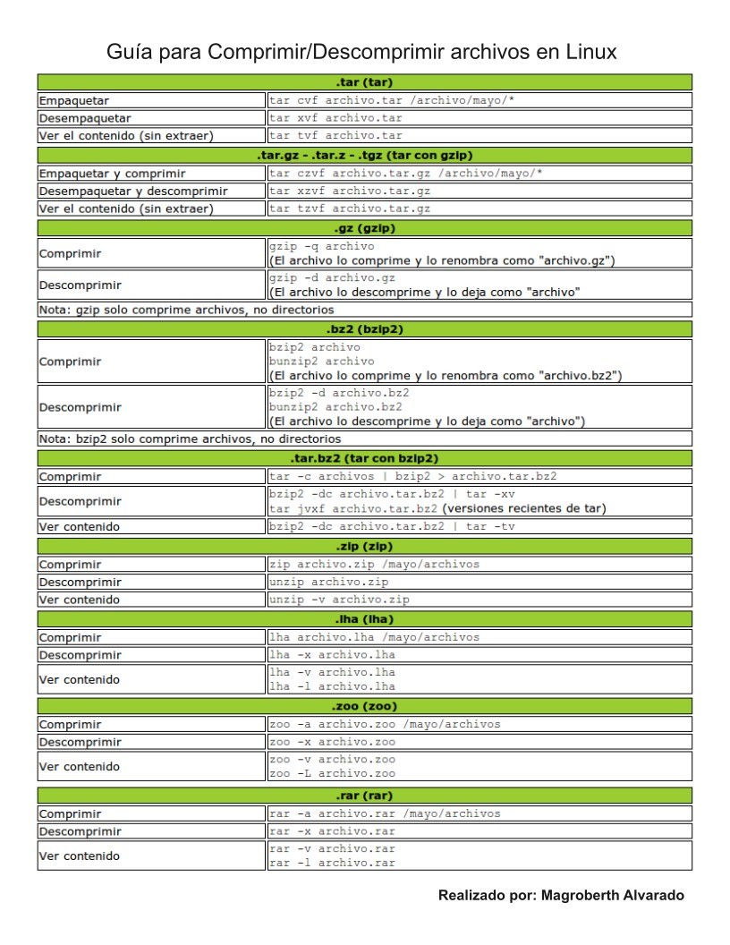 Imágen de pdf Guía para Comprimir/Descomprimir archivos en Linux