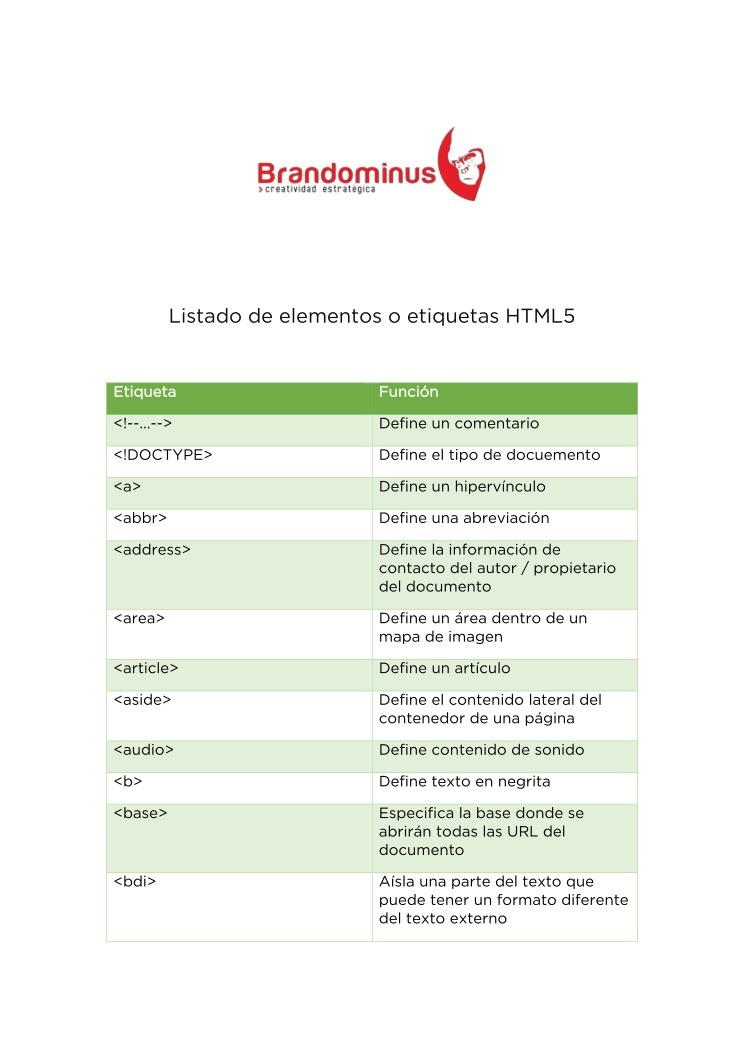 Imágen de pdf Listado de elementos o etiquetas HTML5