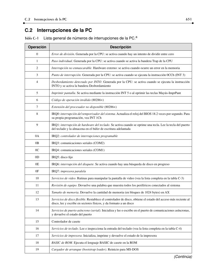 Imágen de pdf C Interrupciones de la PC