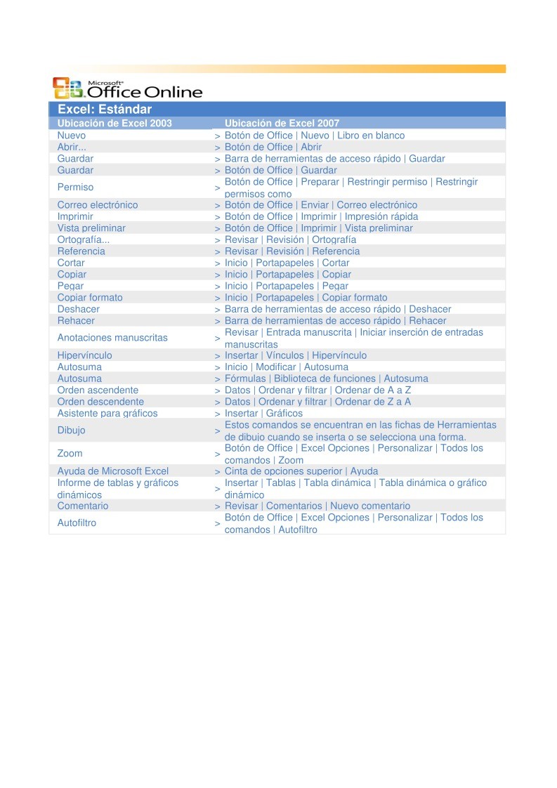Imágen de pdf Guía de comandos Excel 2003 2007