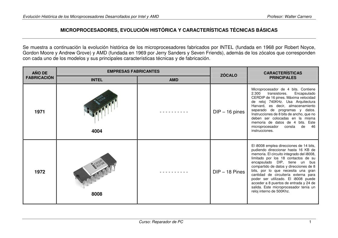 Imágen de pdf Microprocesadores, evolución histórica y características técnicas básicas