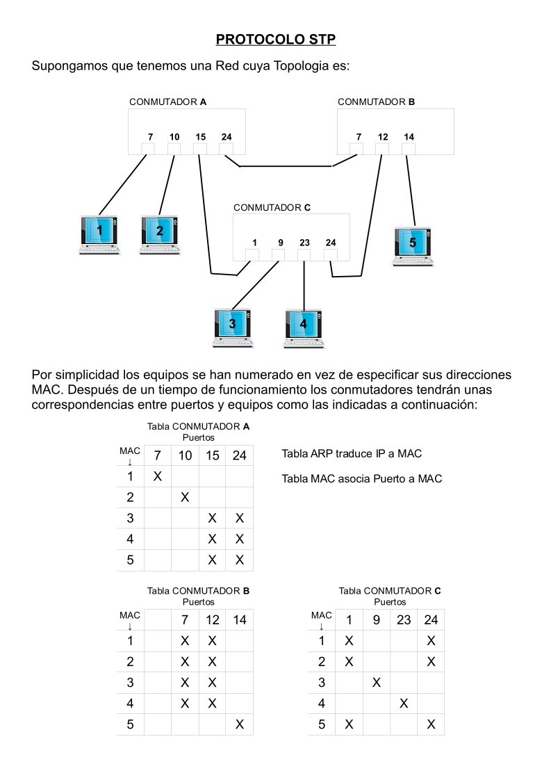 Imágen de pdf Protocolo STP