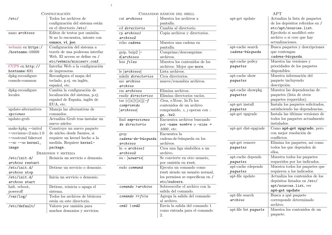Imágen de pdf Tarjeta de referencia para Debian GNU/Linux