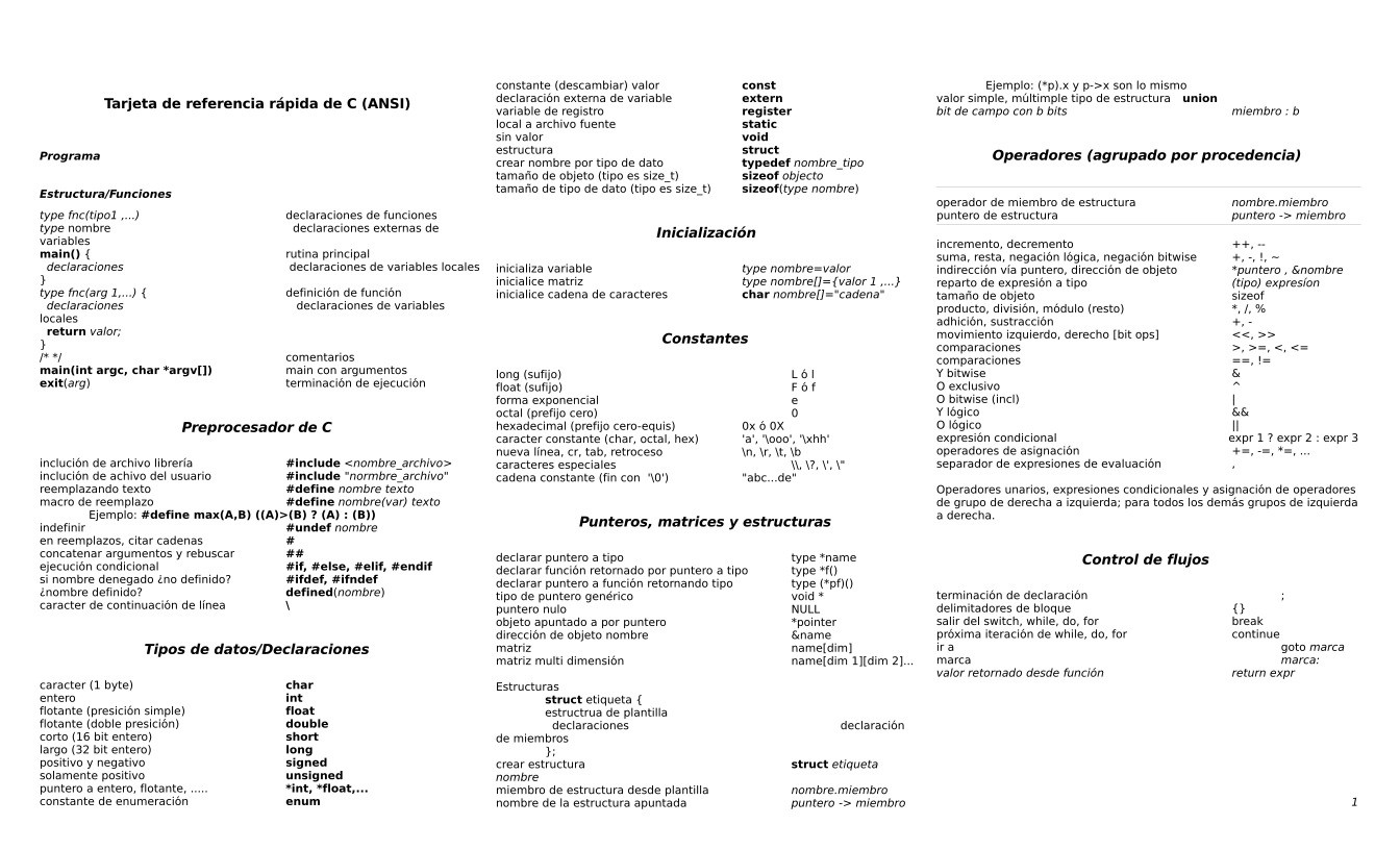 Imágen de pdf Tarjeta de Referencia Rápida C (ANSI)