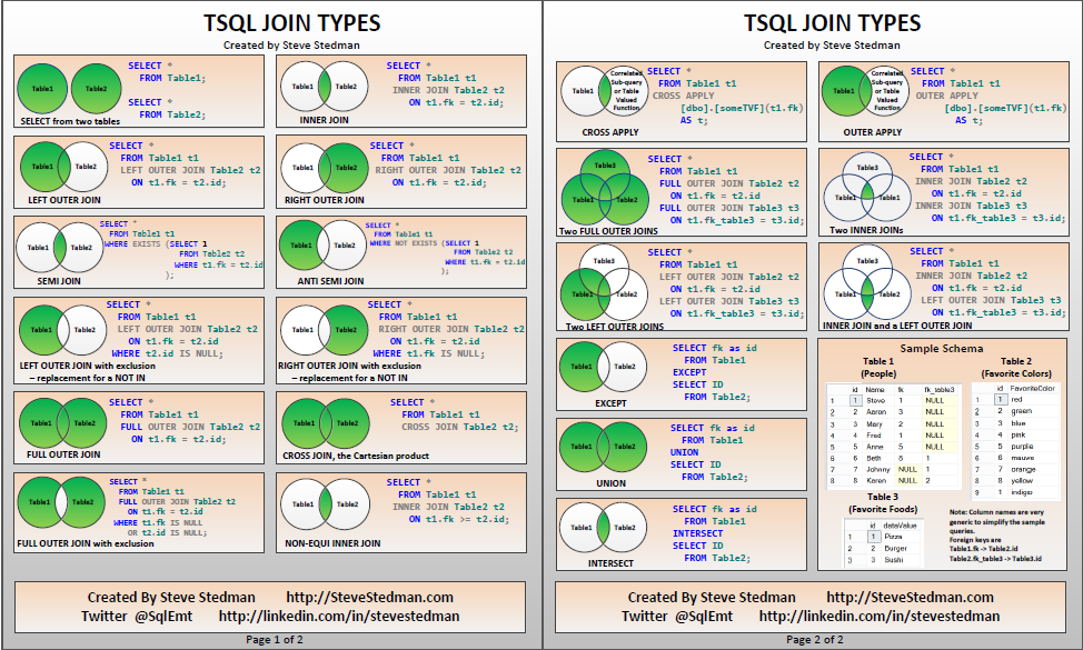 SQL-Joins