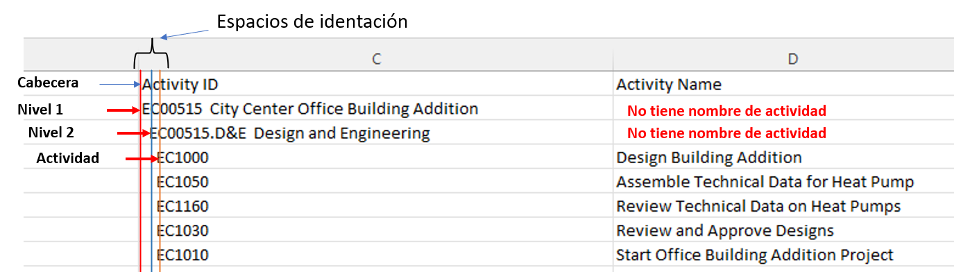 Explicacion-formula