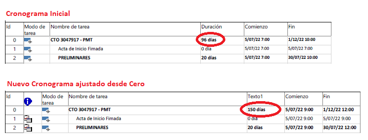 linea-cero-PDT