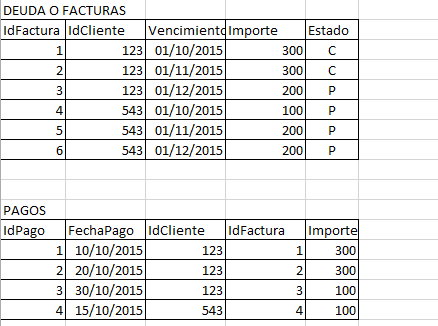 formas