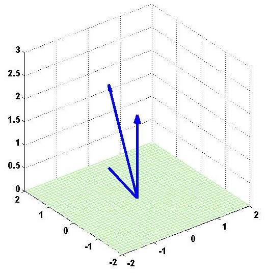 Vectores_ortogonales