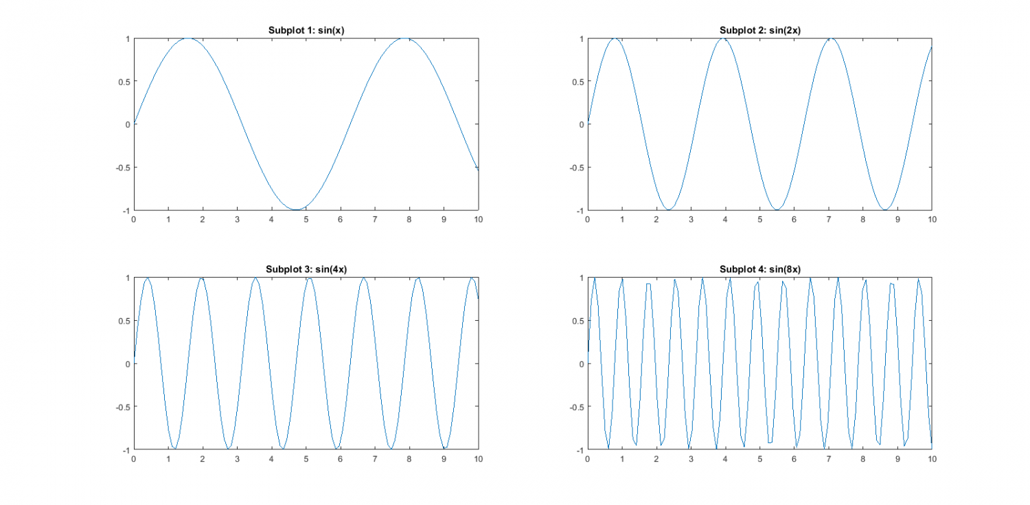 varios_subplot