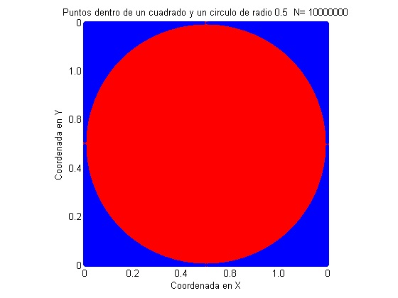 circunferencia1