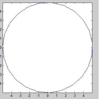 circunferencia