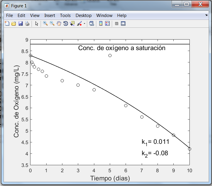optimizacion1