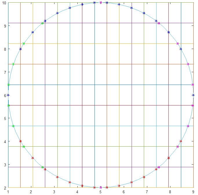 circunferencia