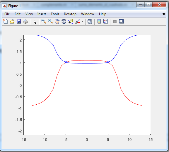 graficas