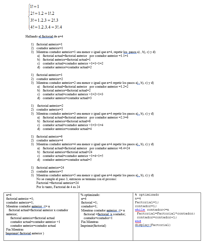 factorial