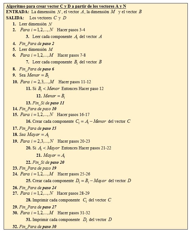 algoritmo-vectores-python