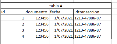 tablaa-con-problema