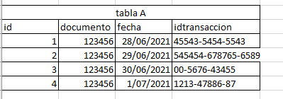 tablaa-como-deberia