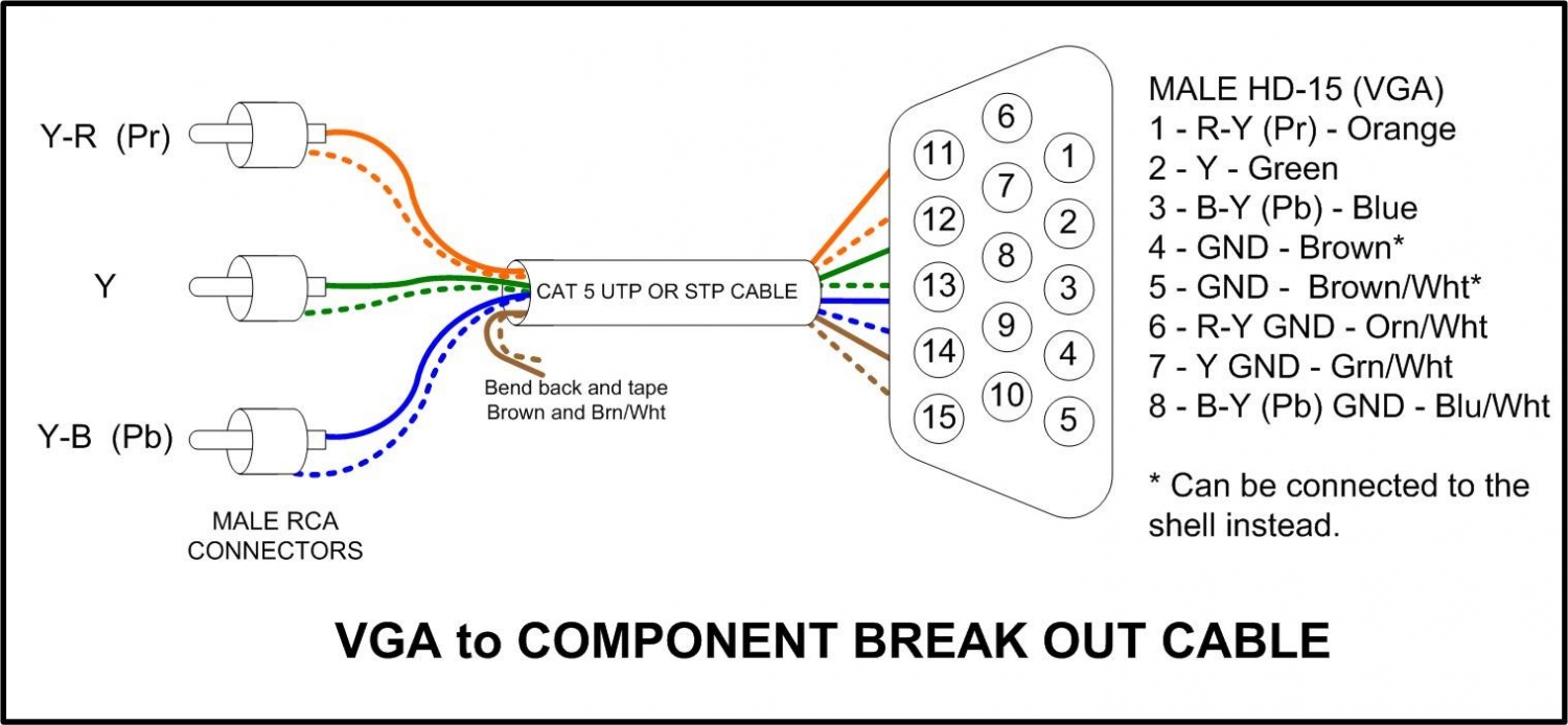 Hdmi To Rca Cable Wiring Diagram Wiring Site Resource