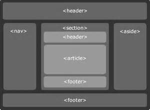 html5-estructura