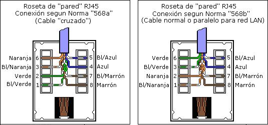 rj45-pared