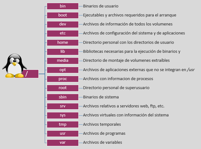 estructura-de-directorios-de-linux