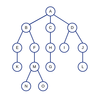 arbol-busqueda