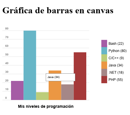 grafico-barras-canvas